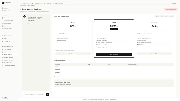 Pricing Strategy